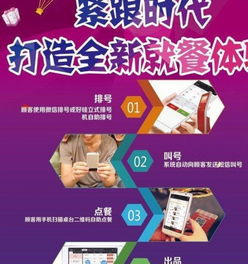 智慧賦能，效率革新 論現(xiàn)代餐飲管理系統(tǒng)的建設(shè)之道