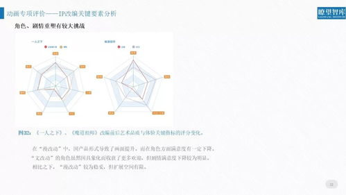 2018年網(wǎng)絡(luò)文化產(chǎn)品用戶評價(jià)報(bào)告新鮮出爐
